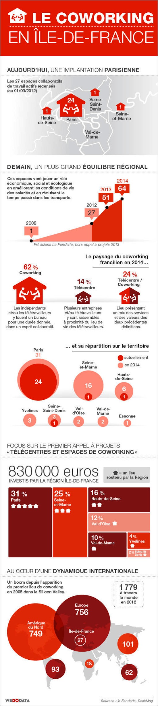 infographie co working